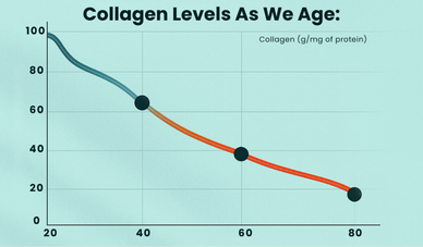 "Rediscover Youthful Vitality and Radiant Skin"